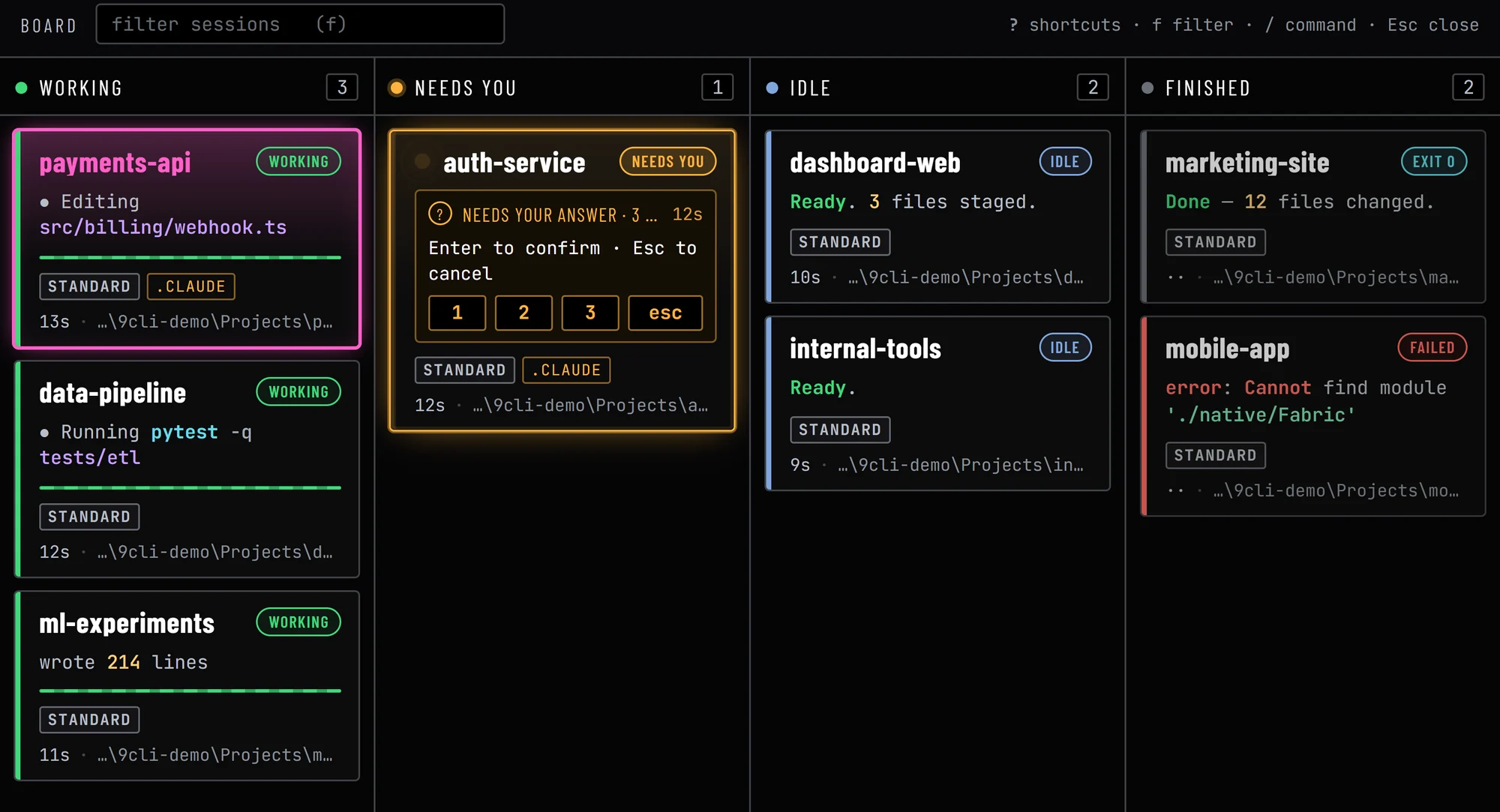 A close crop of the four 9CLI lanes showing every card state at once: WORKING in green, NEEDS YOU in amber with its 1, 2, 3 and esc answer keys drawn on the card, IDLE in blue, EXIT 0 in cyan, FAILED in red, and the selected payments-api card outlined in magenta — each carrying a syntax-highlighted status line, a permission badge and a .claude marker.